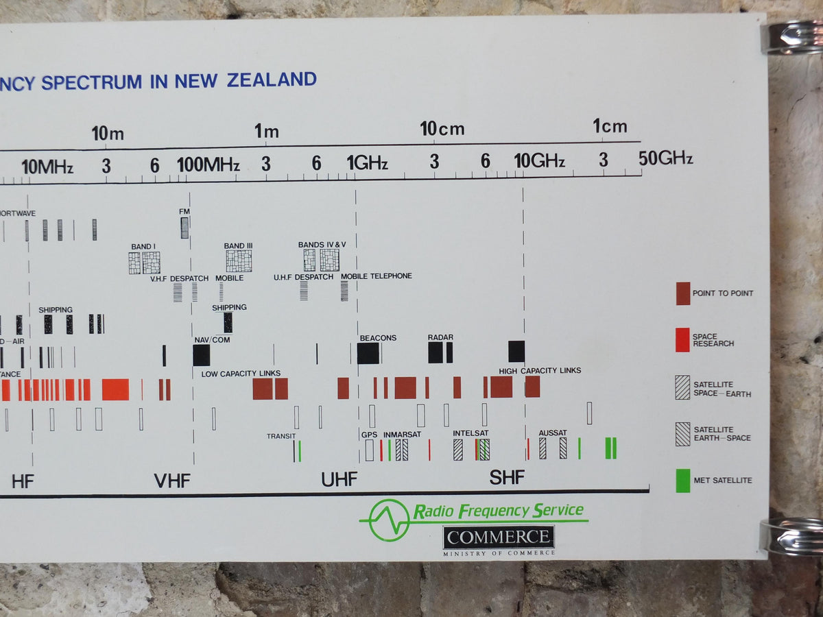 1990s Radio Frequency Spectrum in New Zealand Poster, communications, telecoms advertising wall art decor