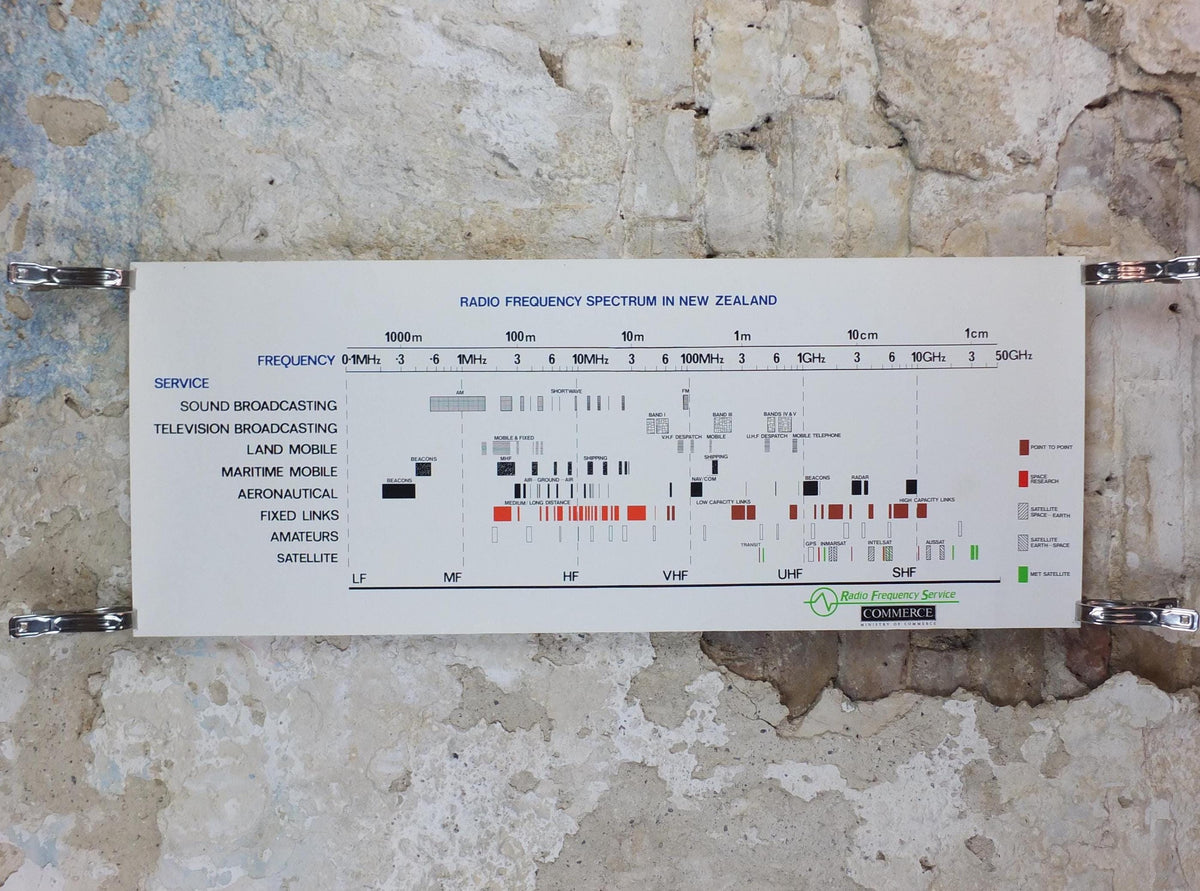 1990s Radio Frequency Spectrum in New Zealand Poster, communications, telecoms advertising wall art decor